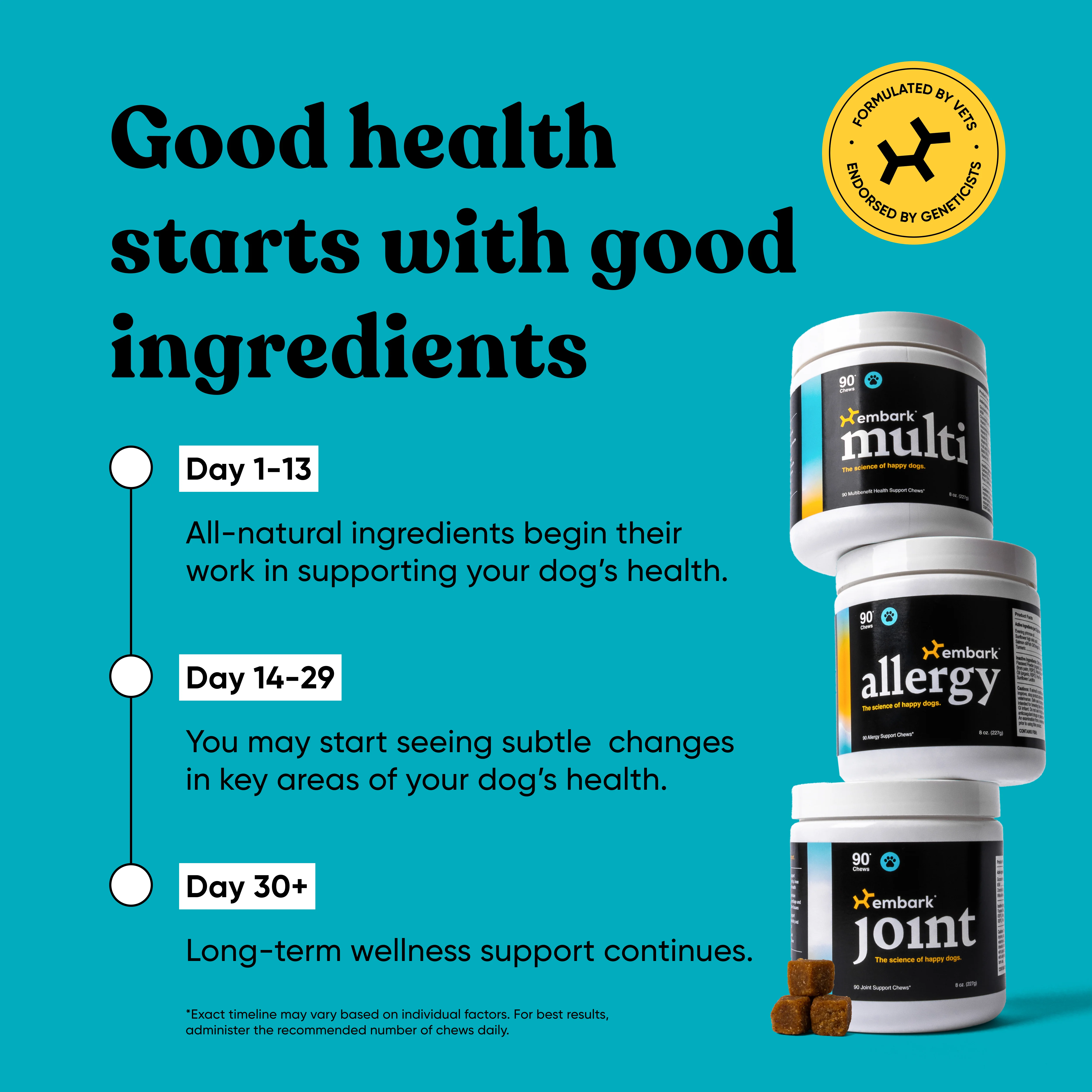 Allergy and Joint Supplement Bundle - Image 7