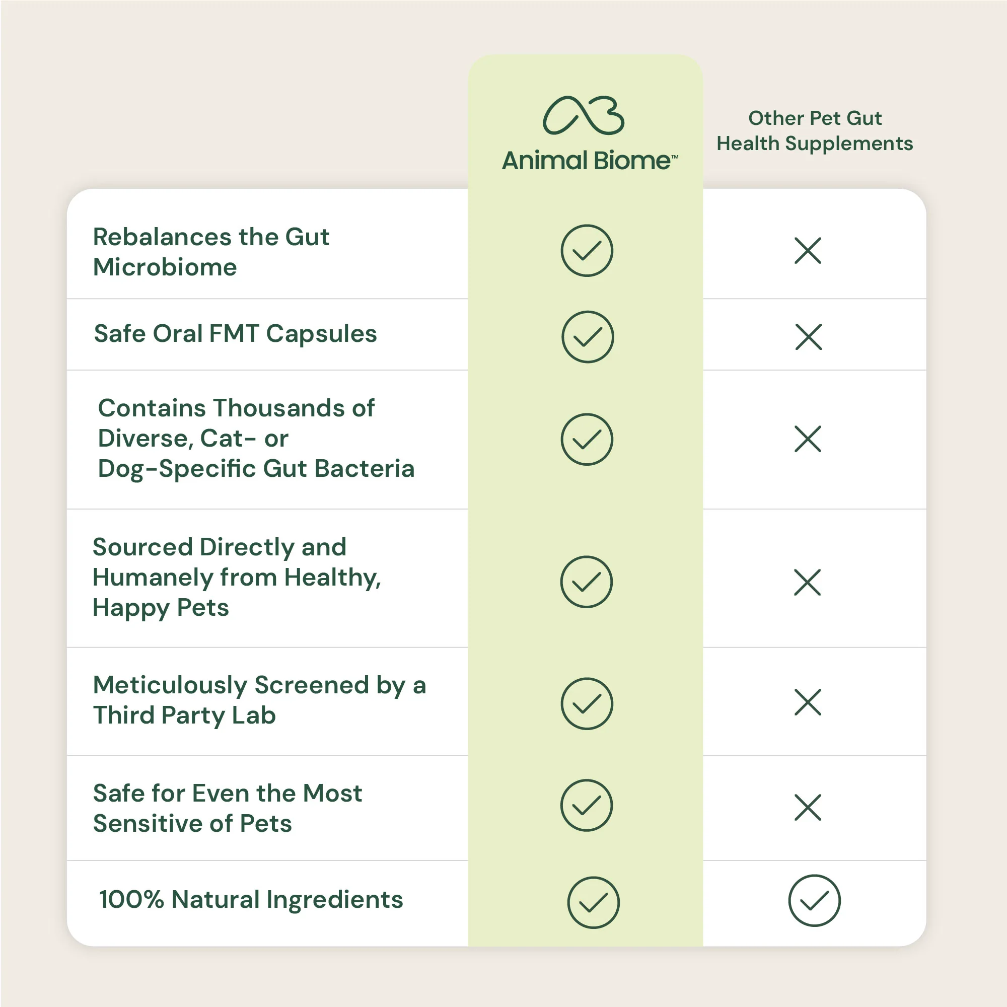 Gut Restore Supplement for Dogs - Image 7